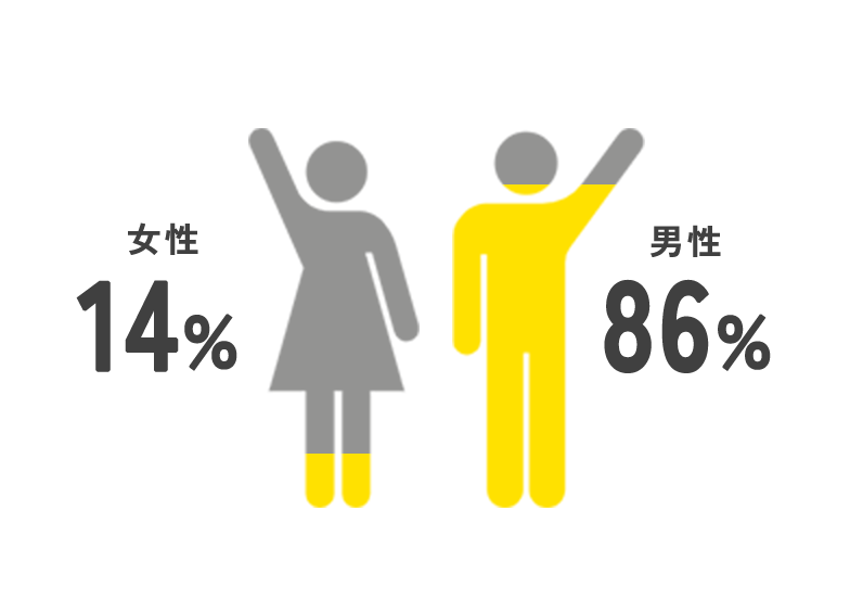 男女比 画像