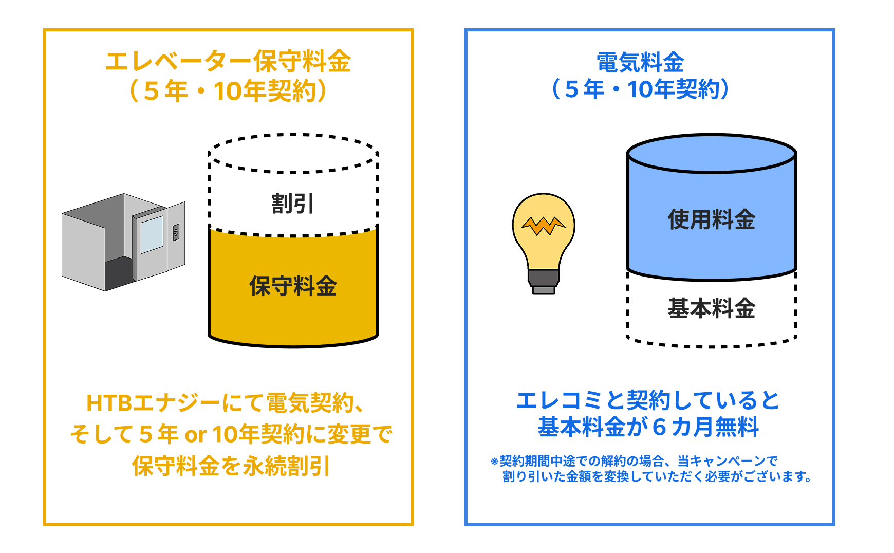 エレベーターと電気の契約詳細